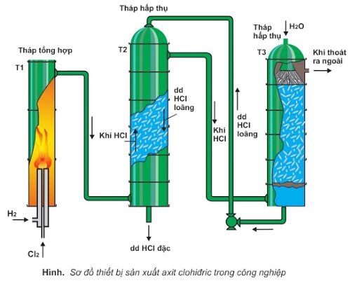Tính chất hóa học của Oxi, hóa học phổ thông 15