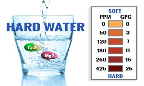 nước cứng là gì? cách làm mềm nước cứng, hóa học phổ thông 11
