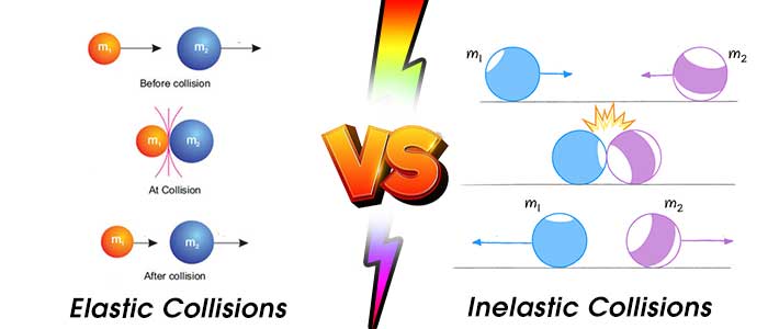 Va chạm đàn hồi là gì? Vật lí 10