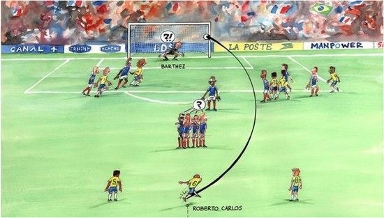 Vật lí và bóng đá, lý giải những cú sút bóng dưới góc nhìn của nhà vật lí học. 9
