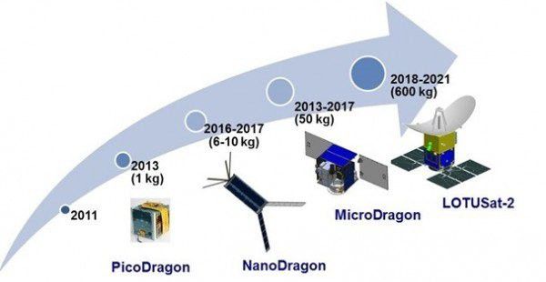 Vệ tinh Micro Dragon của Việt Nam sẽ được phóng lên vũ trụ 3