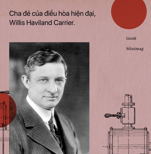 Willis Carrier cha đẻ của điều hòa nhiệt độ 35