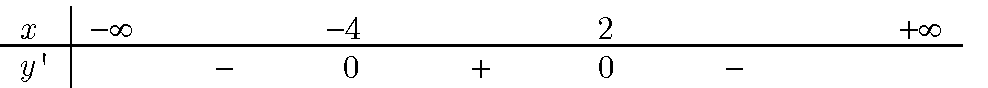 chieu-bien-thien-cua-ham-so-png.4