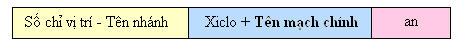 XicloAnkan tính chất, điều chế, ứng dụng, hóa học phổ thong 21
