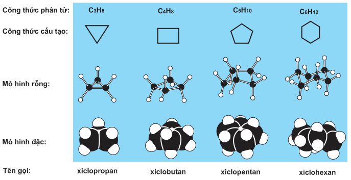 XicloAnkan tính chất, điều chế, ứng dụng, hóa học phổ thong 19