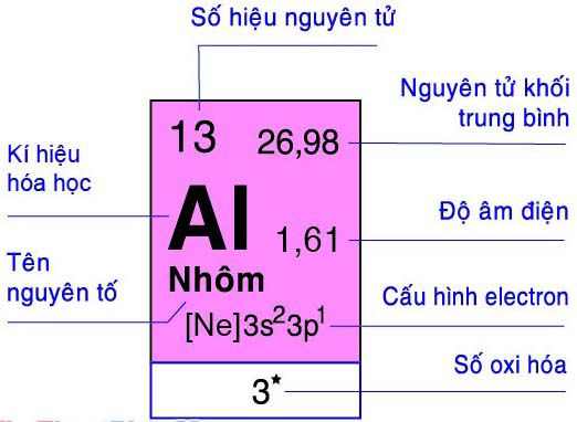 Ứng dụng của nhôm, điều chế nhôm, hóa học phổ thông 19