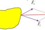 Quy tắc hợp hai lực đồng quy, cân bằng của vật rắn chịu tác dụng của 3 lực không song song