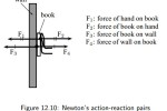 Newton’s Third Law of Motion, Grade 11 physics