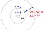 Mẫu nguyên tử Bo (Bohr), các tiên đề của Bo về cấu tạo nguyên tử