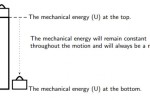 Mechanical Energy, Grade 10 Physics