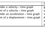 End of Chapter Exercises: Motion in One Dimension, Grade 10 Physics