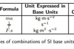 Combinations of SI Base Units, Physics Scientific Notation