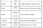 Representing electric circuits, Grade 10 Physics