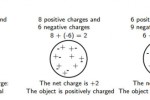 Introduction Electrostatics, Grade 10 Physics