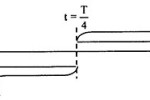 Bài tập vật lí lớp 12 xác định quãng đường đi được, vận tốc trung bình trong dao động điều hòa.