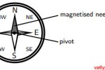 The compass and the earth’s magnetic field, Grade 10 Physics