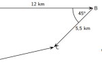 Graphical Techniques of Vector, Grade 11 physics