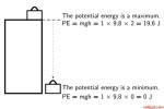Potential Energy, Grade 10 Physics, Gravity and Mechanical Energy