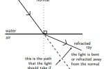 Refraction, physics 10, Geometrical Optics