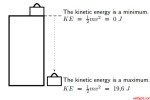 Kinetic Energy, Grade 10 Physics, Gravity and Mechanical Energy