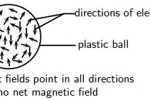 Magnetic fields, Grade 10 Physics