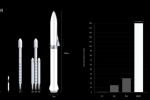 Hệ thống tên lửa BFR tương lai của loài người, vật lí khám phá.