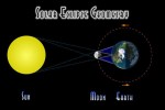 Hiện tượng nhật thực là gì? Trái Đất là nơi duy nhất quan sát được hiện tượng nhật thực